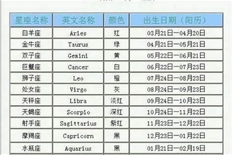 1月6日星座|1月6日出生是什么星座